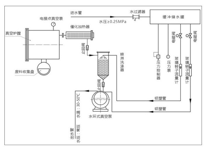 1 产品原理-1.jpg